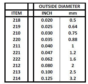 EVERGREEN Round Styrene Rod