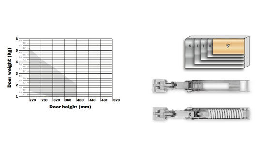 Salice Wind Soft Close Lift System for Wooden Doors