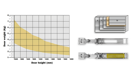 Salice Wind Push to Open Lift System for Wooden Doors