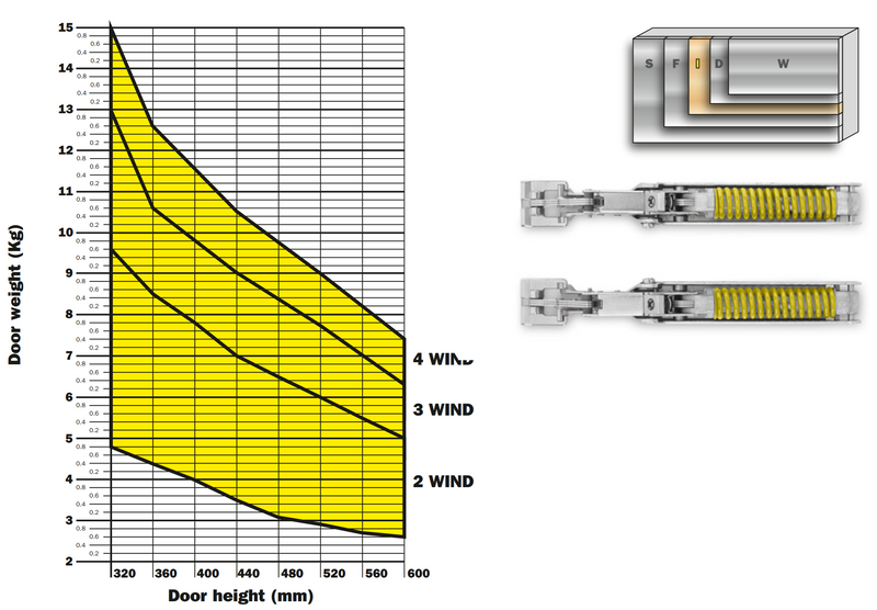 Load image into Gallery viewer, Salice Wind Soft Close Lift System for Wooden Doors
