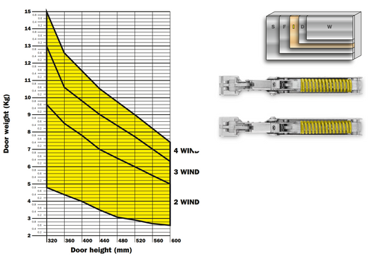 Salice Wind Push to Open Lift System for Wooden Doors