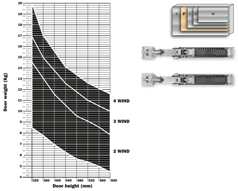 Load image into Gallery viewer, Salice Wind Soft Close Lift System for Wooden Doors
