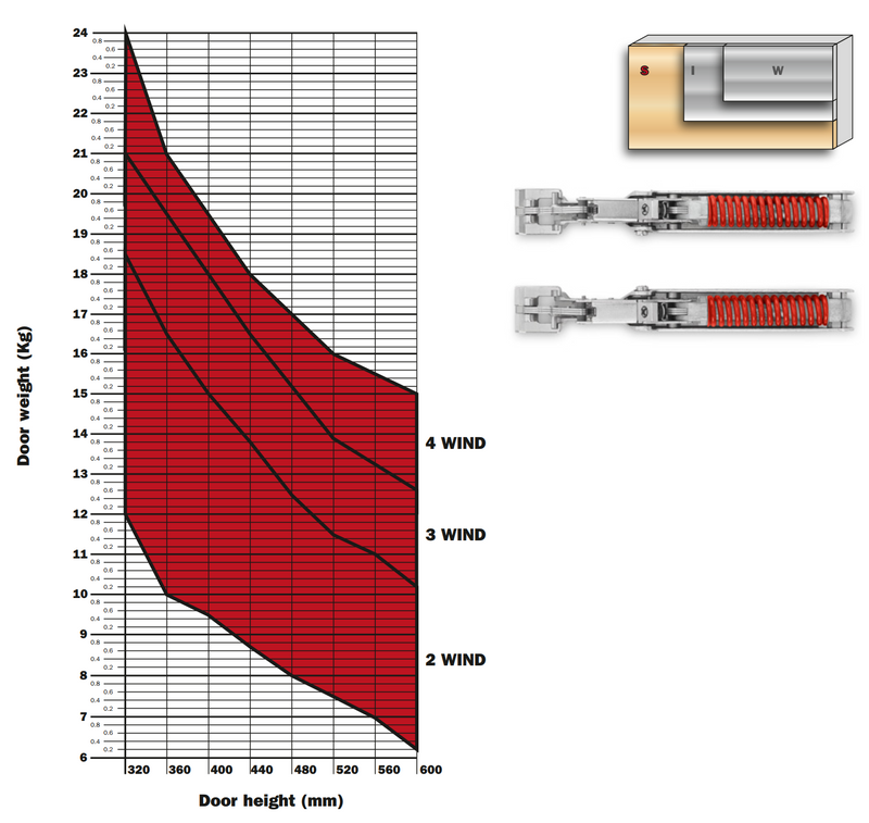 Load image into Gallery viewer, Salice Wind Soft Close Lift System for Wooden Doors
