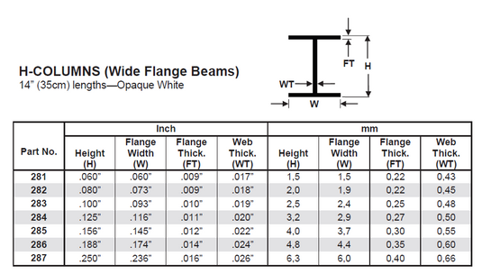 EVERGREEN Styrene H-Column